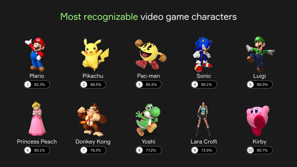 Video Game Characters​